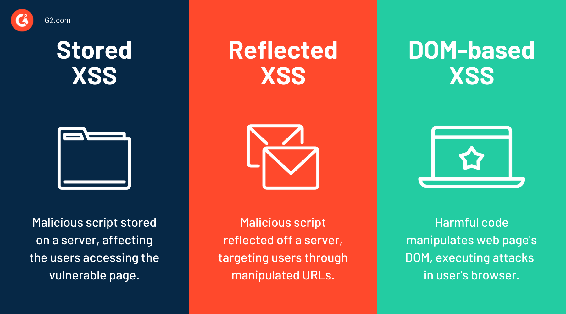 What Is Cross-Site Scripting? How To Prevent XSS Attacks